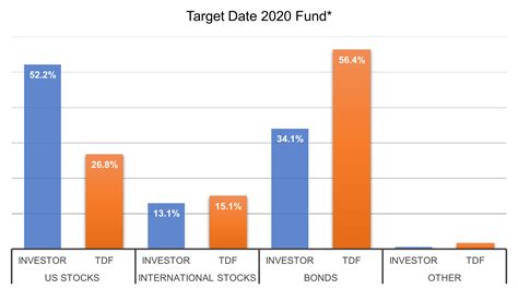 Are Target Date Funds A Good Fit For HSAs Devenir