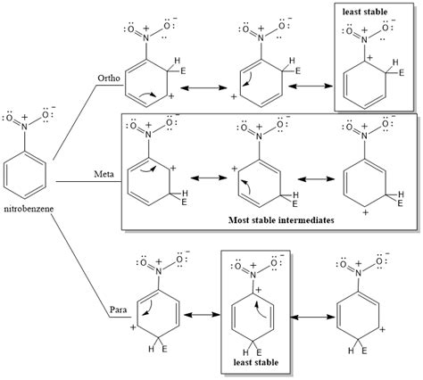 Nitrobenzene Resonance