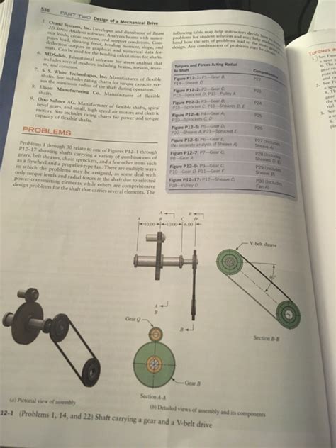 Solved 1 See Figure P12 1 The Shaft Rotating At 550 Rpm Chegg