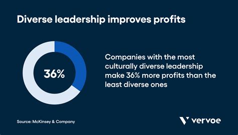 How To Improve Cultural Diversity At Your Company In 7 Effective Steps