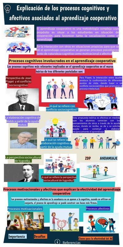 Explicaci N De Los Procesos Cognitivos Y Afectivos Asociados Al Aprend