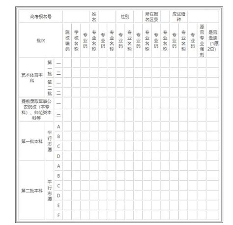 2022天津高考志愿填报表及技巧