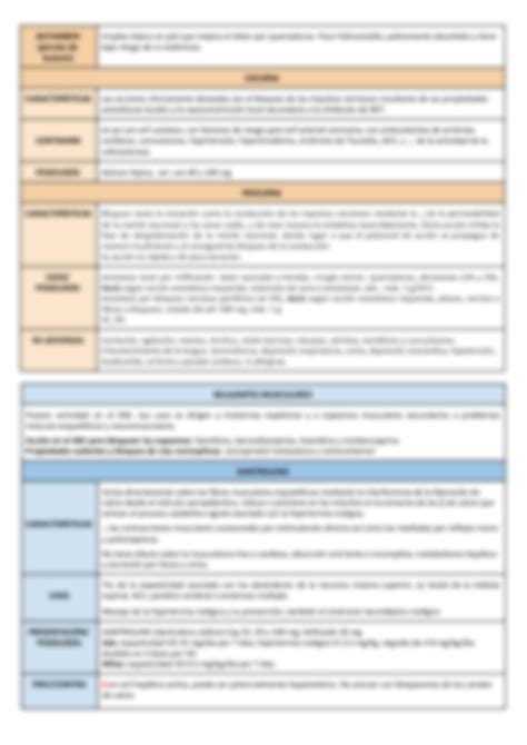 Solution Tablas Anest Sicos Locales Y Relajantes Musculares Studypool