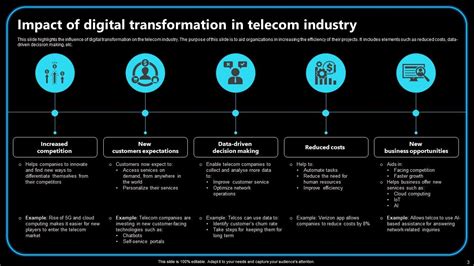 Digital Transformation In Telecom Industry Powerpoint Ppt Template