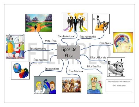 Docx Mapa Mental Tipos De Etica Dokumen Tips