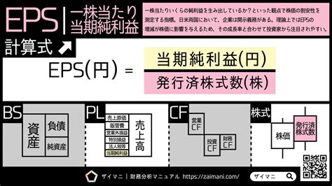 EPS | 一株当たり当期純利益の計算式・業種別の目安をわかりやすく解説