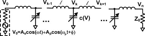 Uniform Nonlinear Transmission Line For Parametric Amplification Download Scientific Diagram