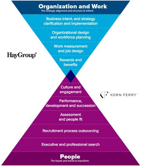 Structure Hay Group