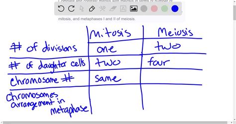 SOLVED Compare And Contrast Mitosis With Meiosis In Terms Of Number Of