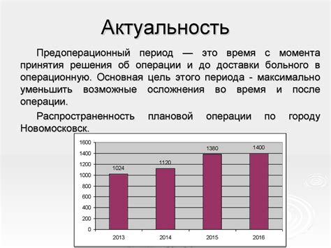 Роль медицинской сестры в подготовке пациента к плановой операции ...