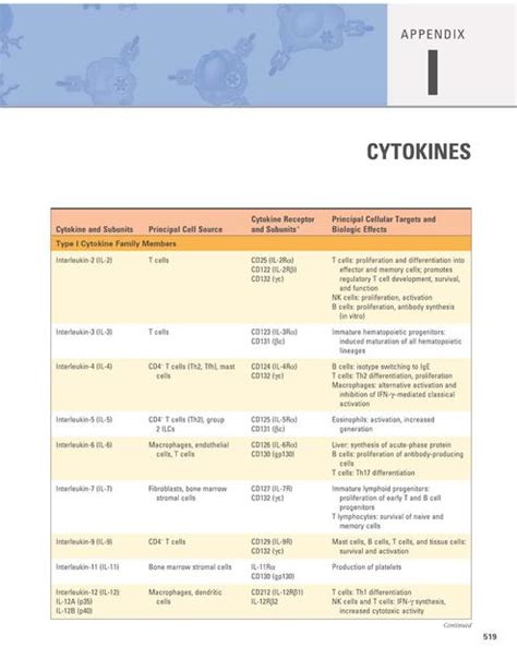 Cytokines M M UDocz