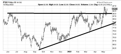 How Long Will The Rally Last Thestreet Pro