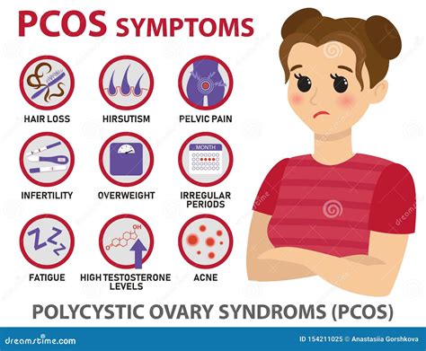 Symptoms Of PCOS Infographics Detailed Vector Infographics