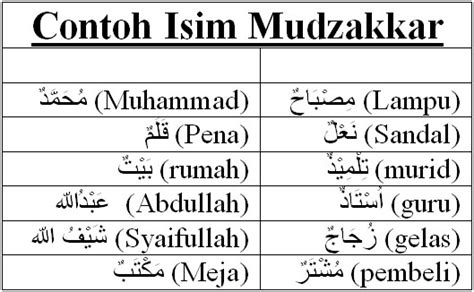 Contoh Isim Mudzakkar Dan Muannats Dalam Al Quran