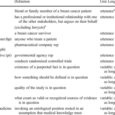 Finalized Coding Scheme Download Table