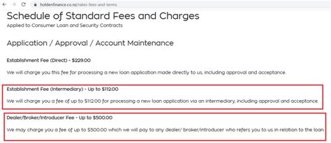 car dealer finance  bank  specialist lender car loans moneyhub nz