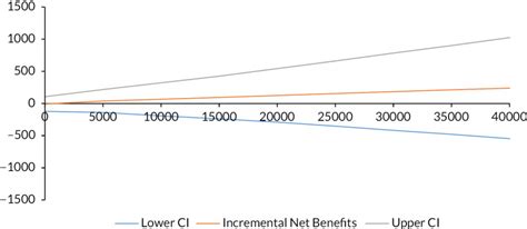 Work Package Stratified Primary Care For Adults With