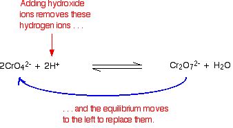 Chromate and dichromate ions in equilibrium
