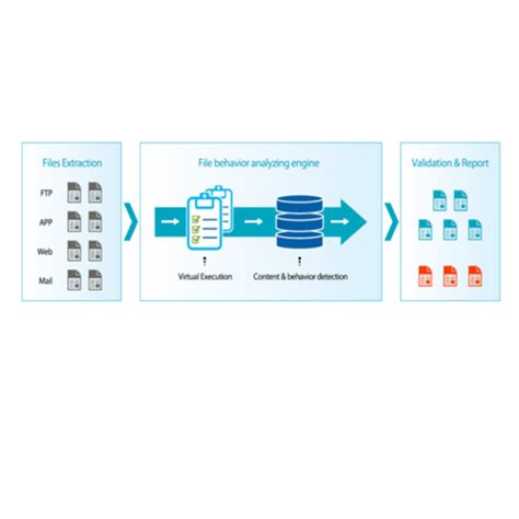 Hillstone Networks Archives Bitrate Securing Your Confidence In
