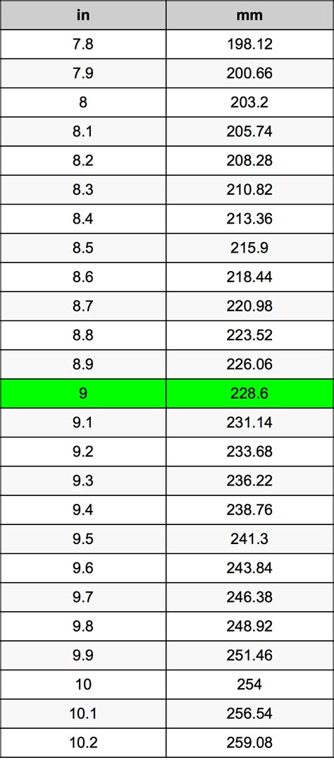9 Inches To Millimeters Converter | 9 in To mm Converter