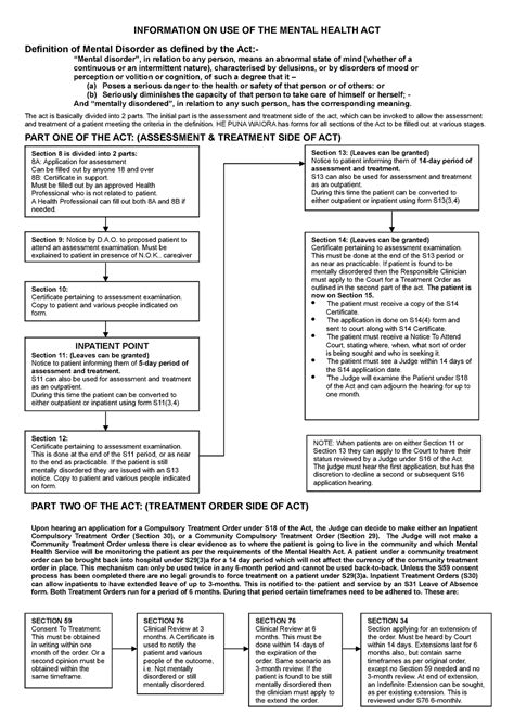 Information On Use Of The Mental Health Act Information On Use Of The