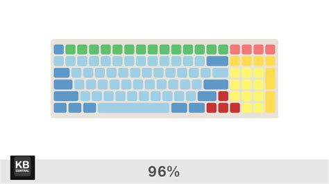 Mechanical Keyboard Layout — Keyboard Central