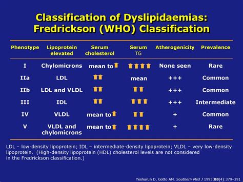 Hyperlipidemia As A Risk Factor And Its Treatment Ppt Download