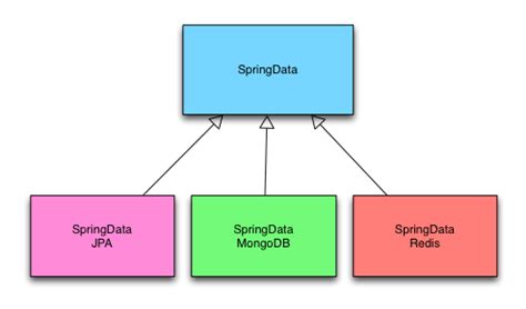 Introducci N A Spring Data Y Jpa Arquitectura Java