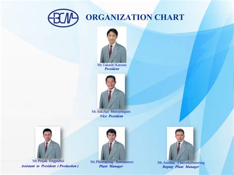 bcm organization