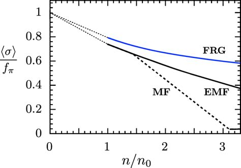 Chiral Order Parameters In Symmetric Nuclear Matter At Temperature T