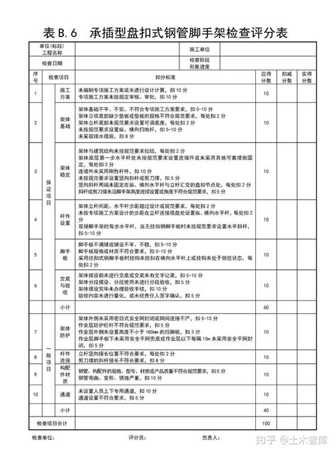 全套《建筑施工安全检查评分汇总表》，工地必备！ 知乎