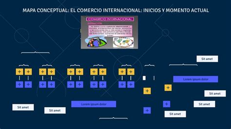 MAPA CONCEPTUAL COMERCIO INTERNACIONAL