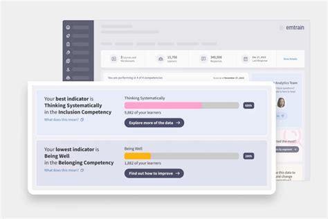 Dei Metrics And Analytics Key Business Insights Emtrain