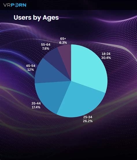VRPorn The Annual Report VR Porn Blog VRPorn