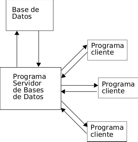 Contents Of Caracter Sticas Fundamentales De Un Sistema De Gesti N De