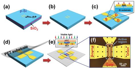 Photonics Free Full Text Semiconductor Nanomembrane Based Light