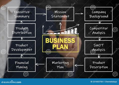 Man Demonstrating Business Plan Scheme With Important Components On