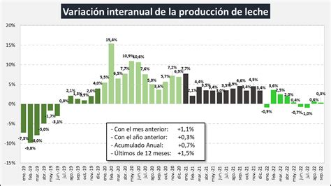 Ocla Evoluci N De La Producci N Al Mes De Septiembre De