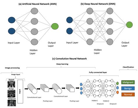 Cancers | Free Full-Text | Artificial Intelligence for Clinical ...
