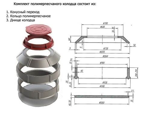 Полимерно песчаные кольца для колодца: монтаж сборных и наборных ...