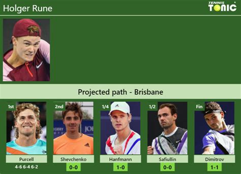 UPDATED R2 Prediction H2H Of Holger Rune S Draw Vs Shevchenko