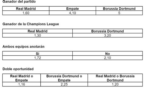 Todo Lo Que Tienes Que Saber Sobre Apuestas Para La Final De La Champions League 2023 2024 Infobae