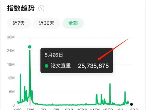 暴利冷门项目，当作一份副业，轻松月入5000＋ 阿文随笔