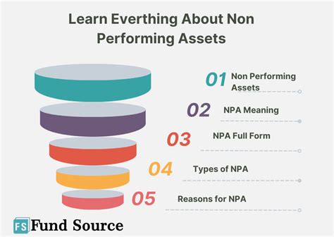 Learn Everything About Non Performing Assets Fundsource