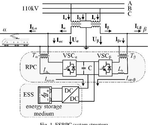 Figure From A Layered Compensation Optimization Strategy Of Energy