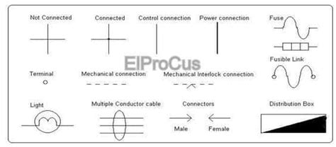 Símbolos Esquemáticos Eléctricos Con Explicación A Simple Vista Electrositio