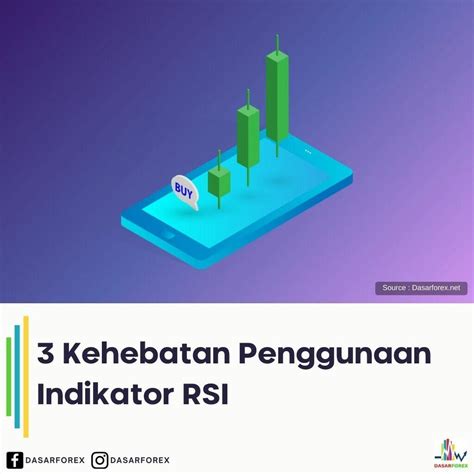 Kehebatan Penggunaan Indikator Rsi Kaskus