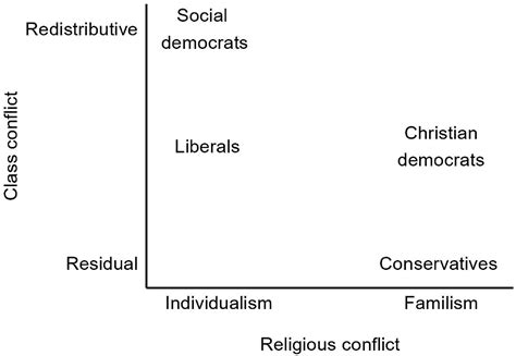 Party ideology and care policy: The decline of institutional care since 1950 - Katren Rogers, 2025