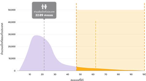 คอร์สติวฟิสิกส์ออนไลน์ ม.ต้น - ม.ปลาย | MonkeyEveryday