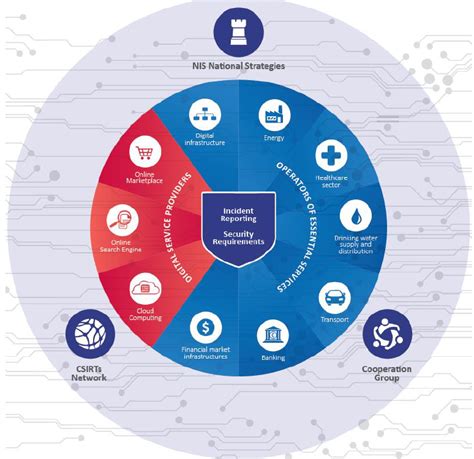 Eus Cyber Security Regulatory Boost And How It Will Influence The